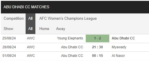 Nhận định, soi kèo Abu Dhabi Nữ vs Myawady Nữ, 21h30 ngày 28/8: Ba điểm dễ dàng - Ảnh 1