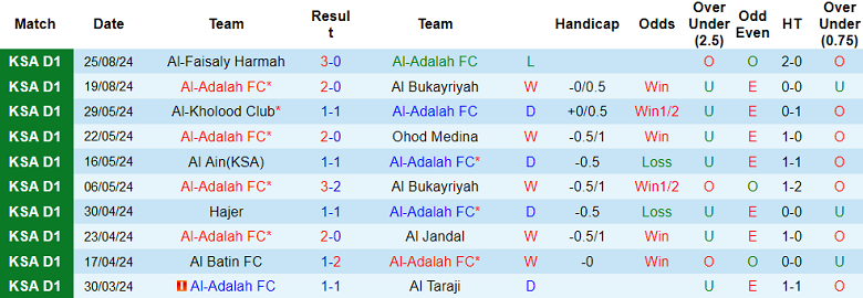 Nhận định, soi kèo Al Adalah vs Al Safa, 22h40 ngày 30/8: Cửa trên đáng tin - Ảnh 1