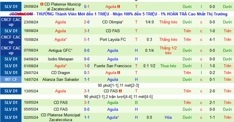 Nhận định, soi kèo CA Independiente La Chorrera vs Aguila, 07h00 ngày 30/8: Đội cần thắng sẽ thắng - Ảnh 2