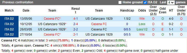 Nhận định, soi kèo Cesena vs Catanzaro, 1h30 ngày 29/8: Tân binh sáng giá - Ảnh 3