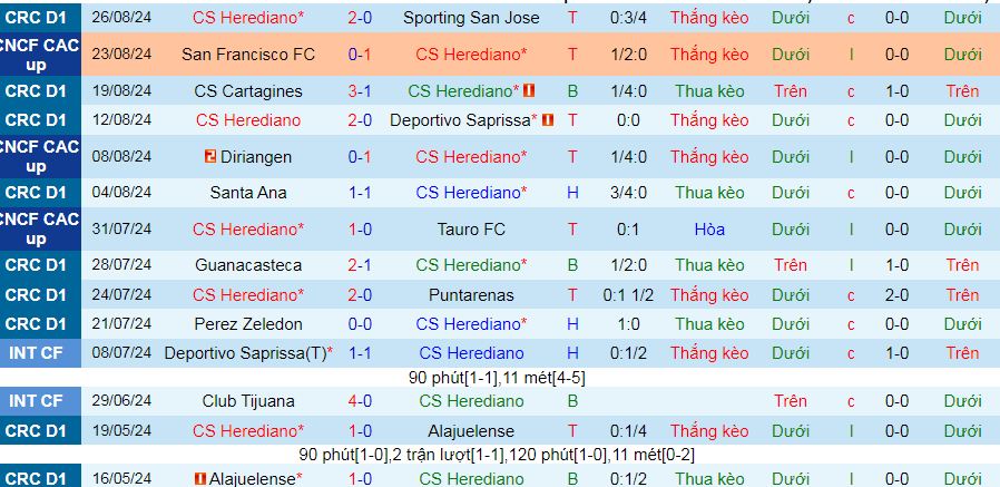 Nhận định, soi kèo CS Herediano vs CD Motagua, 09h0 ngày 29/8: Thiên đường thứ 7 - Ảnh 1