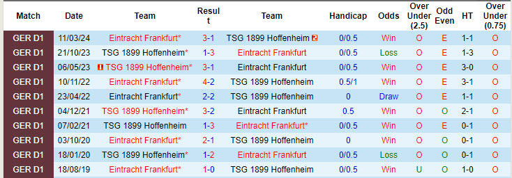 Nhận định, soi kèo Frankfurt vs Hoffenheim, 20h30 ngày 31/8: Chưa thể ăn mừng - Ảnh 4