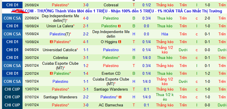 Nhận định, soi kèo Huachipato vs Palestino, 07h30 ngày 30/8: Đẩy chủ nhà ra miệng vực - Ảnh 2