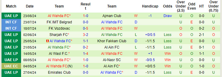 Nhận định, soi kèo Khor Fakkan Club vs Al Wahda, 20h55 ngày 30/8: Tâm lý rệu rã - Ảnh 3