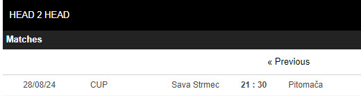 Nhận định, soi kèo Sava Strmec vs Pitomaca, 21h30 ngày 28/8: Không quá mặn mà cúp QG - Ảnh 3