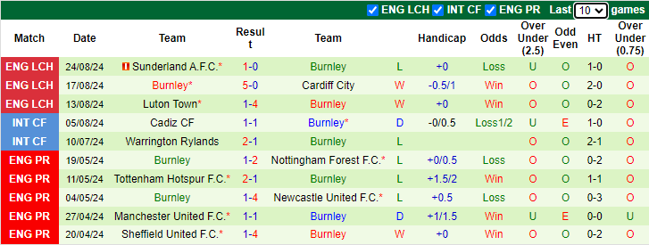 Nhận định, soi kèo Wolves vs Burnley, 1h30 ngày 29/8: Bầy sói tổn thương - Ảnh 2