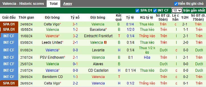 Soi kèo phạt góc Bilbao vs Valencia, 0h00 ngày 29/8 - Ảnh 3