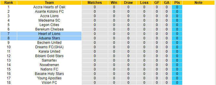 Nhận định, soi kèo Aduana Stars vs Heart of Lions, 22h00 ngày 8/9: Tự tin nhập cuộc - Ảnh 4