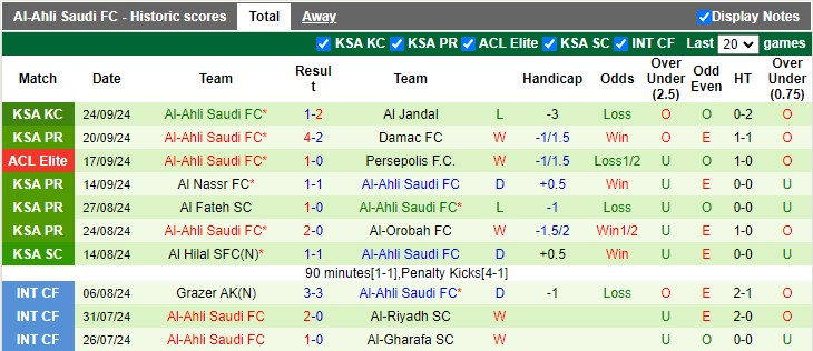 Nhận định, soi kèo Al Qadsiah vs Al-Ahli, 1h00 ngày 28/9: Khách khải hoàn - Ảnh 6