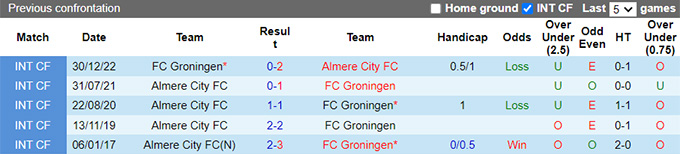 Nhận định, soi kèo Almere City vs Groningen, 21h30 ngày 31/8: Khách sắm vai ngựa ô - Ảnh 2