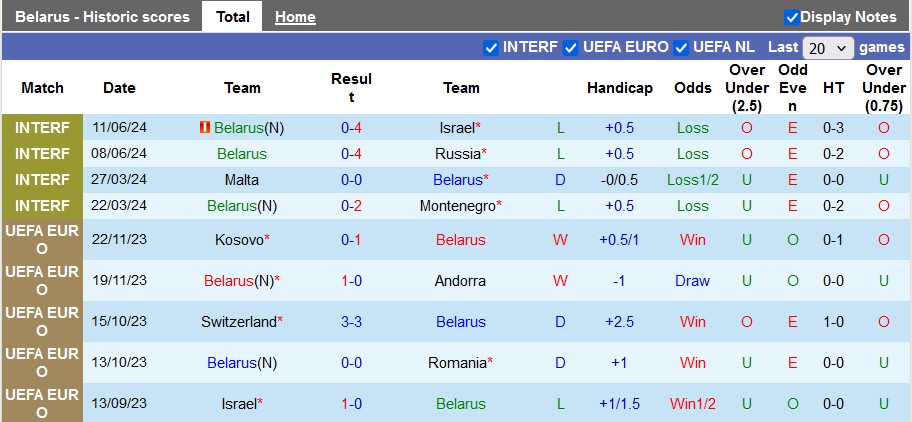 Nhận định, soi kèo Belarus vs Bulgaria, 1h45 ngày 6/9: Không dễ cho cửa trên - Ảnh 1