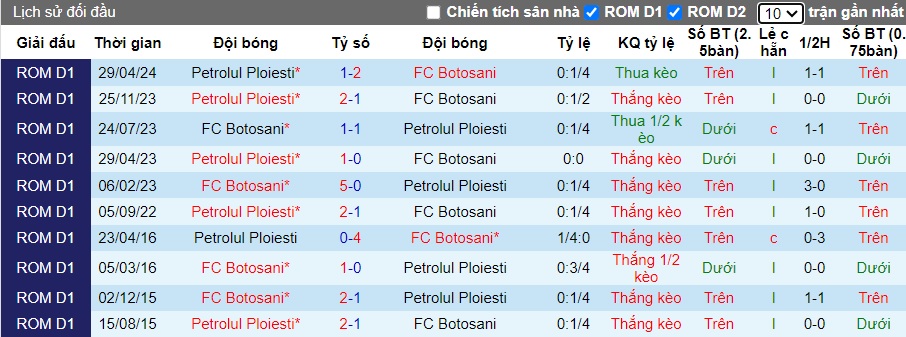 Nhận định, soi kèo Botosani vs Petrolul Ploiesti, 20h30 ngày 1/9: Khách hưởng trọn niềm vui - Ảnh 2