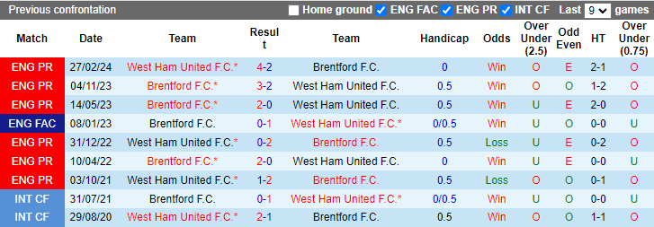 Nhận định, soi kèo Brentford vs West Ham, 21h00 ngày 28/9: Chưa thể khá hơn - Ảnh 3