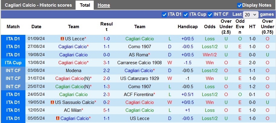 Nhận định, soi kèo Cagliari vs Napoli, 22h59 ngày 15/9: Không dễ cho đội mạnh - Ảnh 1