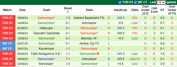 Nhận định, soi kèo Caykur Rizespor vs Samsunspor, 21h00 ngày 22/9: Cân bằng thành tích - Ảnh 2