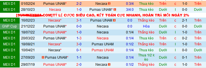 Nhận định, soi kèo Club Necaxa vs Pumas UNAM, 10h00 ngày 14/9: Nối dài mạch thắng - Ảnh 4