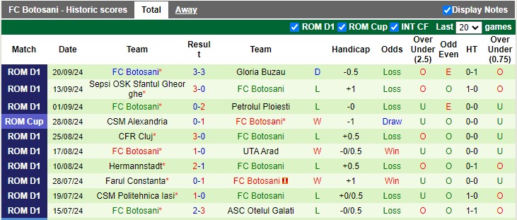 Nhận định, soi kèo Dinamo Bucuresti vs Botosani, 1h00 ngày 28/9: Chênh lệch lớn - Ảnh 2