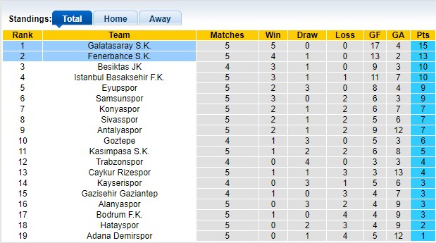 Nhận định, soi kèo Fenerbahce vs Galatasaray, 0h00 ngày 22/9: Khó cho Người đặc biệt - Ảnh 4