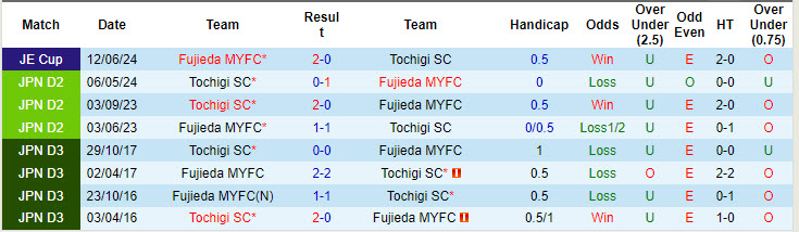 Nhận định, soi kèo Fujieda vs Tochigi, 17h00 ngày 7/9: Không còn đường lùi - Ảnh 4