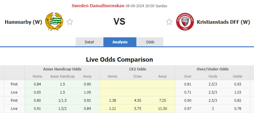 Nhận định, soi kèo Hammarby Nữ vs Kristianstads Nữ, 20h00 ngày 8/9: Nỗ lực bám đuổi - Ảnh 1