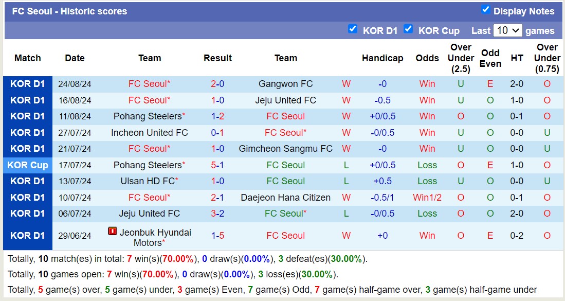 Nhận định, soi kèo Jeonbuk Hyundai Motors vs FC Seoul, 17h00 ngày 1/9: Lật ngược lịch sử - Ảnh 2