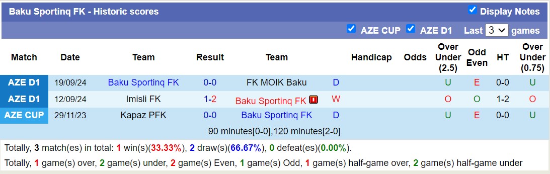 Nhận định, soi kèo Karvan FK vs Baku Sportinq FK, 19h00 ngày 26/9: Tiếp tục dẫn đầu - Ảnh 2