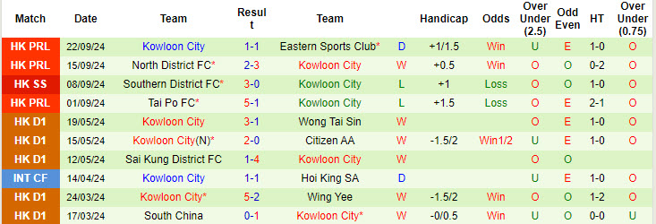 Nhận định, soi kèo Kitchee vs Kowloon City, 19h00 ngày 25/9: Bắt nhịp với cuộc đua - Ảnh 3