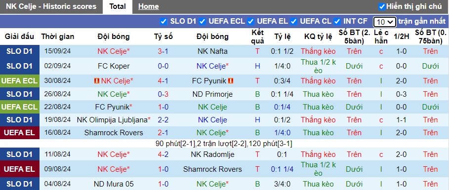 Nhận định, soi kèo NK Celje vs NK Maribor, 22h00 ngày 18/9: Ưu thế sân nhà - Ảnh 4