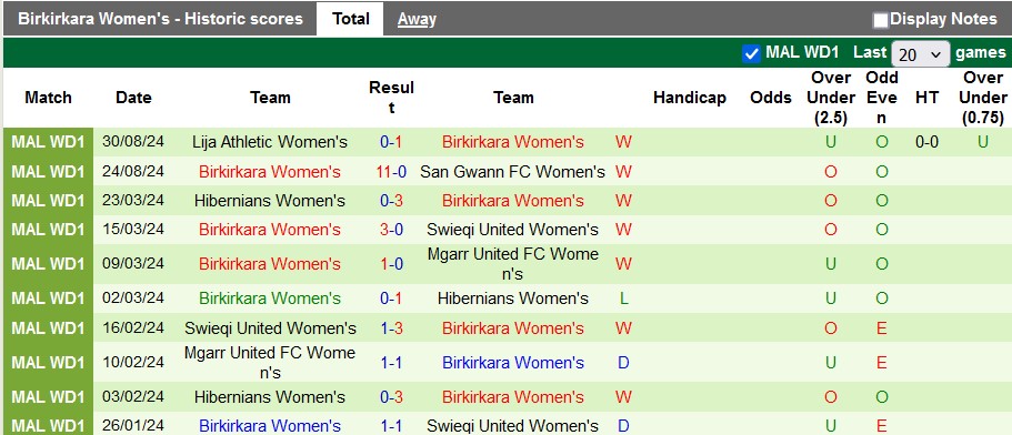 Nhận định, soi kèo nữ Breznica Pljevlja vs nữ Birkirkara, 2h15 ngày 5/9: Chủ nhà đáng tin - Ảnh 2