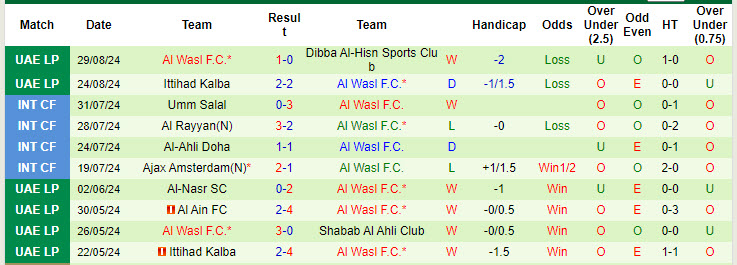 Nhận định, soi kèo Pakhtakor Tashkent vs Al Wasl, 21h00 ngày 17/9: Điểm số tích cực - Ảnh 3