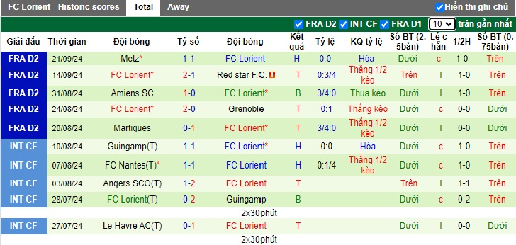 Nhận định, soi kèo Pau FC vs Lorient, 01h30 ngày 25/9: Chia điểm - Ảnh 2