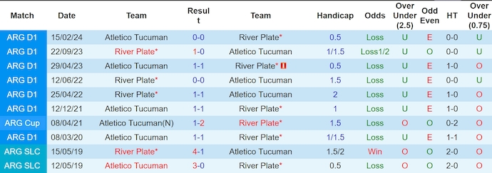 Nhận định, soi kèo River Plate vs Atletico Tucuman, 7h00 ngày 14/9: Khó thắng - Ảnh 3