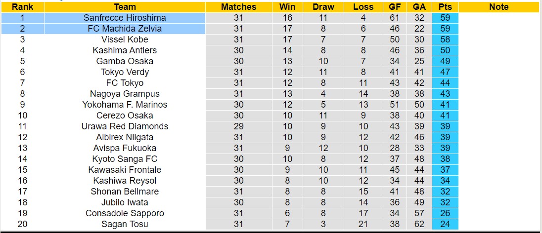 Nhận định, soi kèo Sanfrecce Hiroshima vs Machida Zelvia, 17h00 ngày 28/9: Long hổ tranh đấu - Ảnh 4