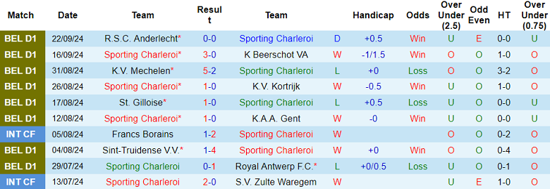 Nhận định, soi kèo Sporting Charleroi vs Club Brugge, 01h45 ngày 28/9: Đối thủ kỵ giơ - Ảnh 1