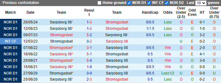 Nhận định, soi kèo Stromsgodset vs Sarpsborg, 21h00 ngày 21/9: Khách tự tin - Ảnh 3