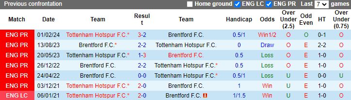 Nhận định, soi kèo Tottenham vs Brentford, 21h00 ngày 21/9: Nỗi buồn Gà trống - Ảnh 3