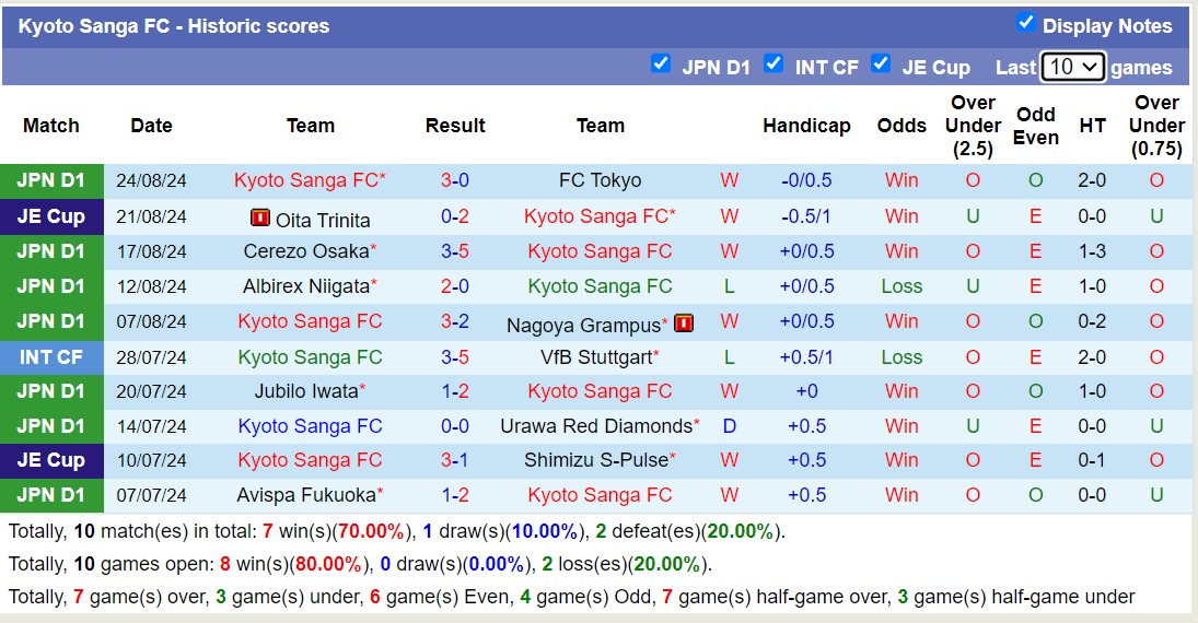 Nhận định, soi kèo Yokohama F Marinos vs Kyoto Sanga, 17h00 ngày 13/9: Lịch sử gọi tên - Ảnh 2