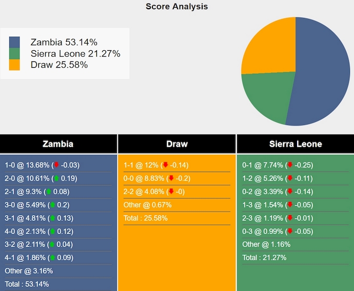 Nhận định, soi kèo Zambia vs Sierra Leone, 2h00 ngày 11/9: Chủ nhà sa sút - Ảnh 4