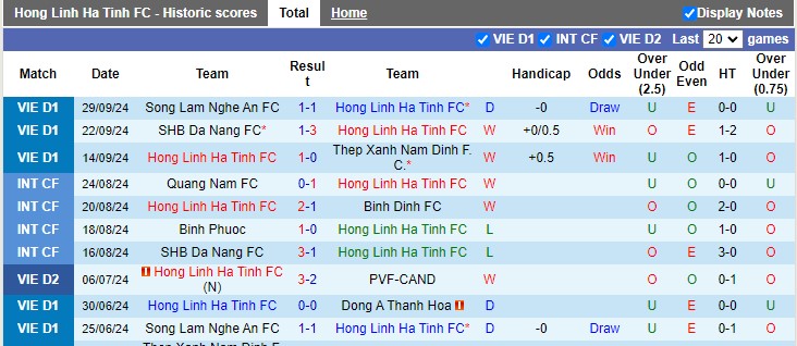 Nhận định, soi kèo Hà Tĩnh vs Quảng Nam, 18h00 ngày 3/10: Cuộc chiến vì ngôi đầu - Ảnh 1